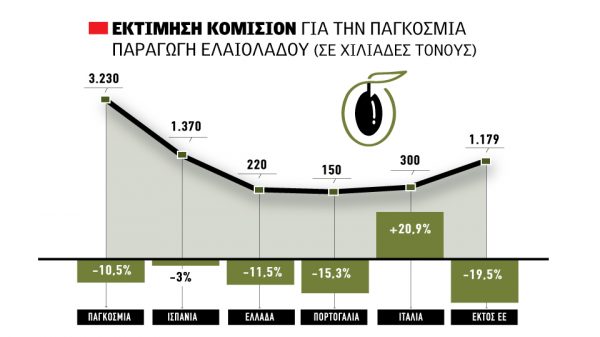 Στον παρθένο άσσο παίζεται παιχνίδι, δύο ευρώ απόκλιση για επτά γραμμές διαφορά