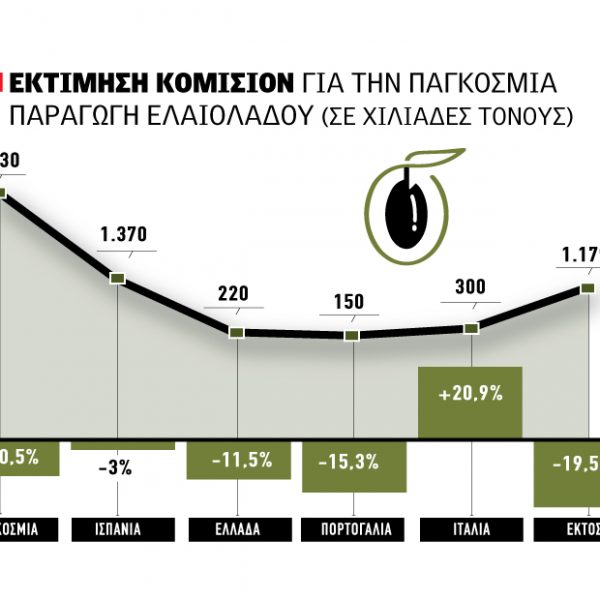 Στον παρθένο άσσο παίζεται παιχνίδι, δύο ευρώ απόκλιση για επτά γραμμές διαφορά