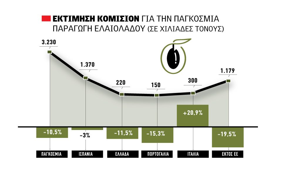Στον παρθένο άσσο παίζεται παιχνίδι, δύο ευρώ απόκλιση για επτά γραμμές διαφορά
