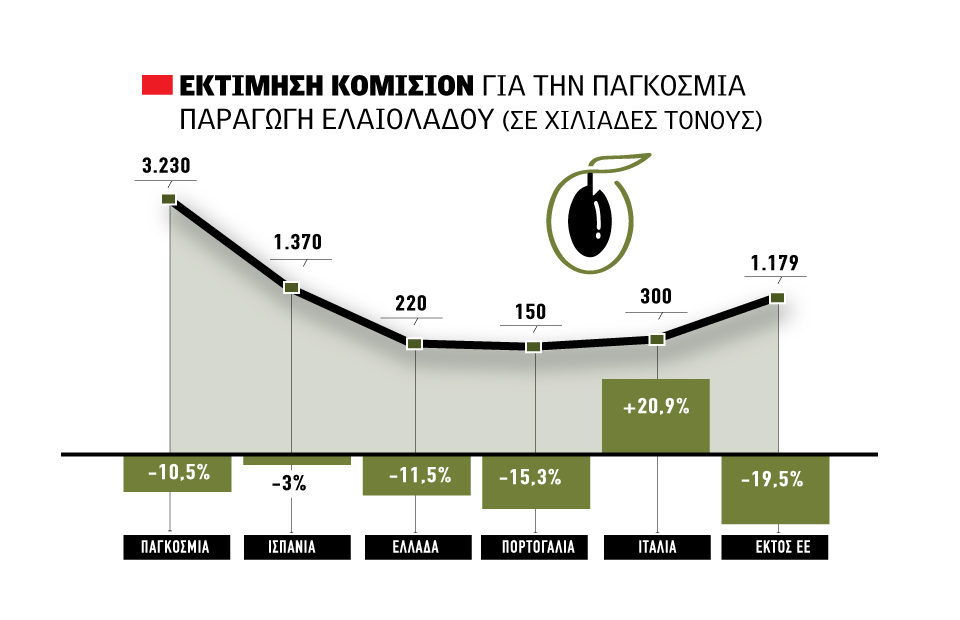 Στον παρθένο άσσο παίζεται παιχνίδι, δύο ευρώ απόκλιση για επτά γραμμές διαφορά