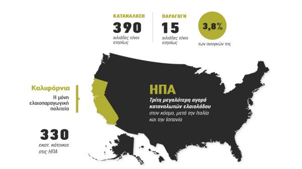 Ένα βήμα από την κατσαρόλα το ελαιόλαδο στις κουζίνες των ΗΠΑ