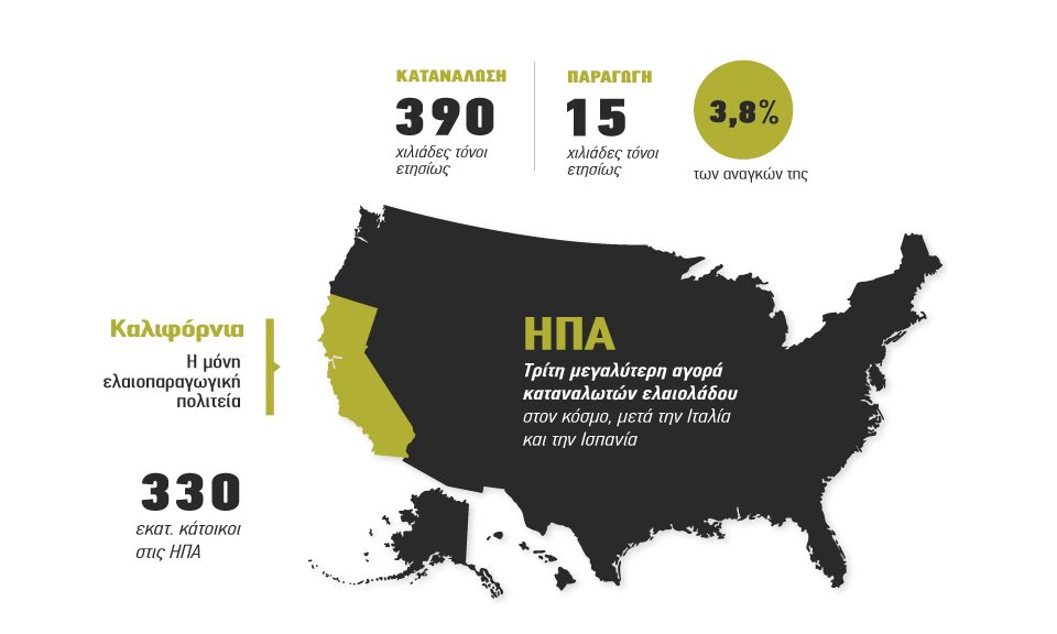 Ένα βήμα από την κατσαρόλα το ελαιόλαδο στις κουζίνες των ΗΠΑ