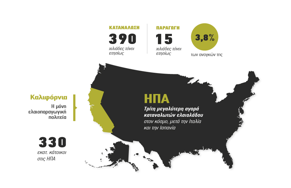 Ένα βήμα από την κατσαρόλα το ελαιόλαδο στις κουζίνες των ΗΠΑ