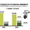 Εννιάμηνο με ελλείψεις στην αγορά ελαιολάδου, τσιμπάνε 30 λεπτά τα έξτρα παρθένα