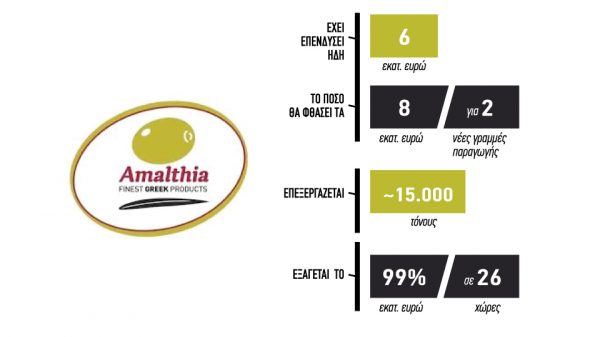 Σε υπερσύγχρονο συσκευαστήριο ελιάς επενδύει η «Αμάλθεια ΑΕ»