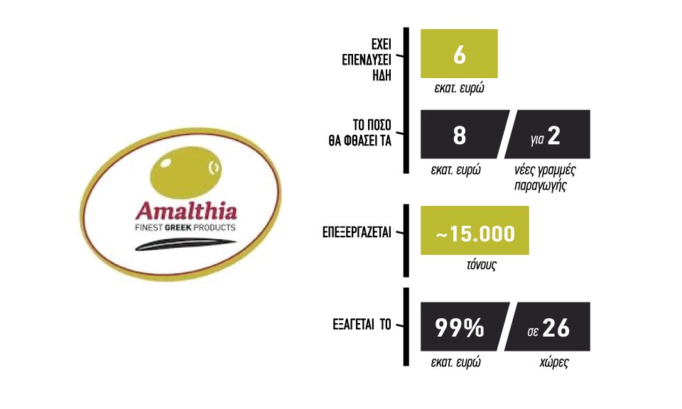 Σε υπερσύγχρονο συσκευαστήριο ελιάς επενδύει η «Αμάλθεια ΑΕ»