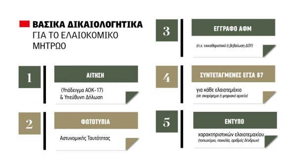 Θολό τοπίο με την πλήρωση για το ελαιοκομικό μητρώο, μοιάζει βέβαιη η παράταση