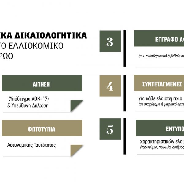 Θολό τοπίο με την πλήρωση για το ελαιοκομικό μητρώο, μοιάζει βέβαιη η παράταση