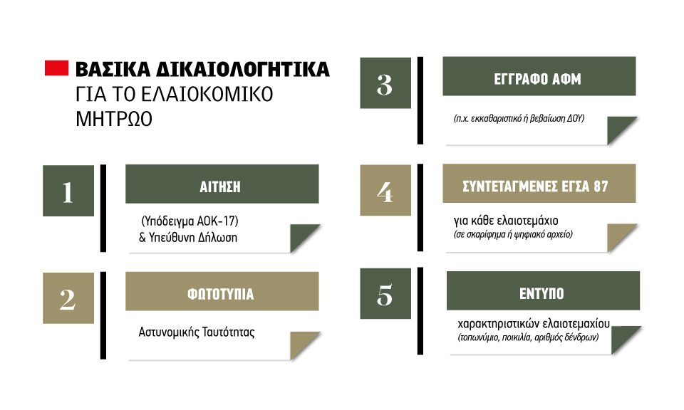 Θολό τοπίο με την πλήρωση για το ελαιοκομικό μητρώο, μοιάζει βέβαιη η παράταση