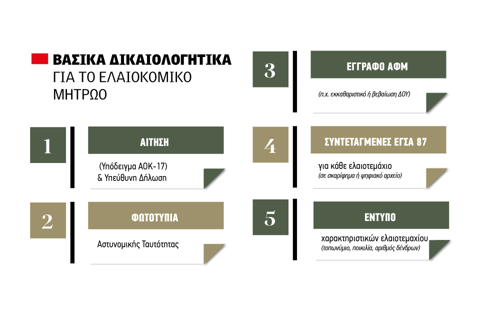 Θολό τοπίο με την πλήρωση για το ελαιοκομικό μητρώο, μοιάζει βέβαιη η παράταση