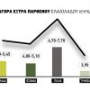 Εκ νέου πωλήσεις στα 5,45 ευρώ για έξτρα παρθένο στη Λακωνία, παράδοξο με τις τιμές στην αγορά Ισπανίας