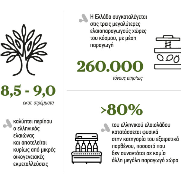Το χτίσιμο μιας μοναδικής ταυτότητας είναι η μεγάλη στρατηγική επιλογή για υπεραξία στο ελαιόλαδο