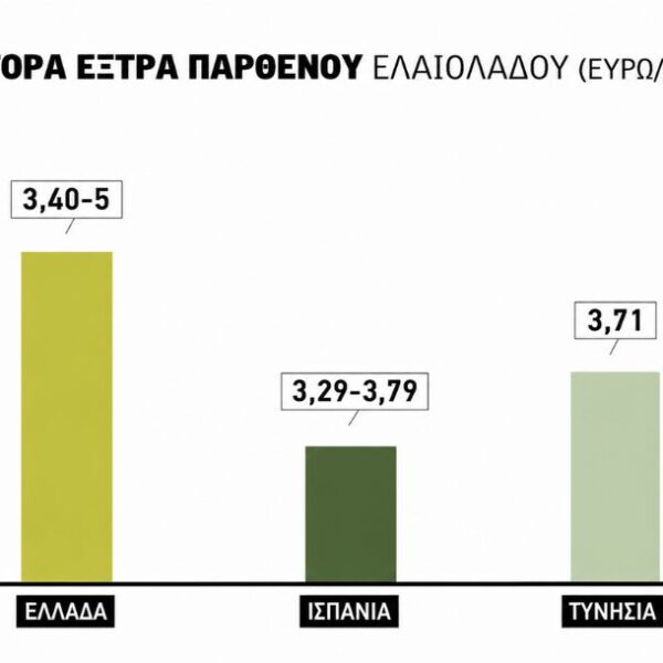 Καλπάζει στην Ευρώπη το ελαιόλαδο της Τυνησίας, υπό πίεση το ελληνικό, μηχανισμό απόσυρσης κοιτά η Ισπανία