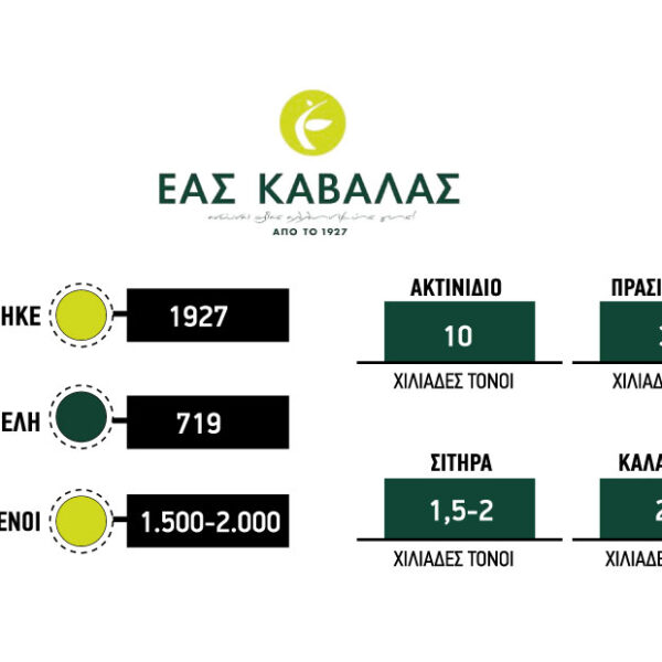 Σε ελιά, ακτινίδιο και ζωοτροφές σερί επενδύσεων από ΕΑΣ Καβάλας