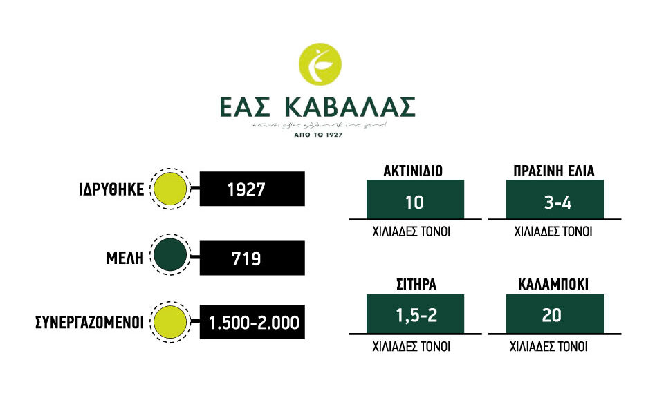 Σε ελιά, ακτινίδιο και ζωοτροφές σερί επενδύσεων από ΕΑΣ Καβάλας
