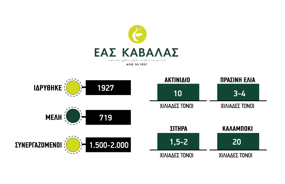Σε ελιά, ακτινίδιο και ζωοτροφές σερί επενδύσεων από ΕΑΣ Καβάλας